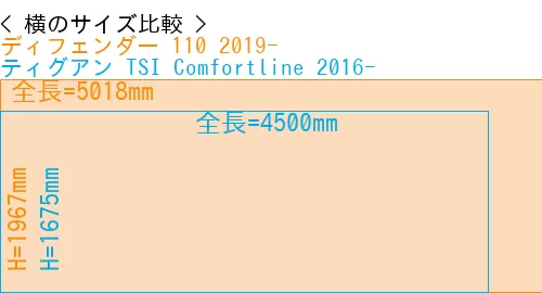 #ディフェンダー 110 2019- + ティグアン TSI Comfortline 2016-